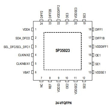5P35023B-155NLGI8 Klok/timing geïntegreerde schakeling IC KLOKGENERATOR 24QFN