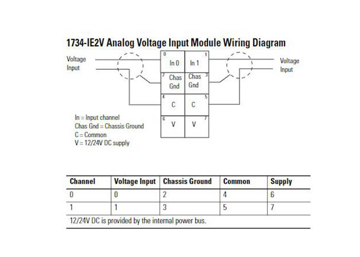 1734-IE2V Rockwell Controllogix 24V Gelijkstroom 2 de Inputmodule van het Kanaal Analoge Voltage